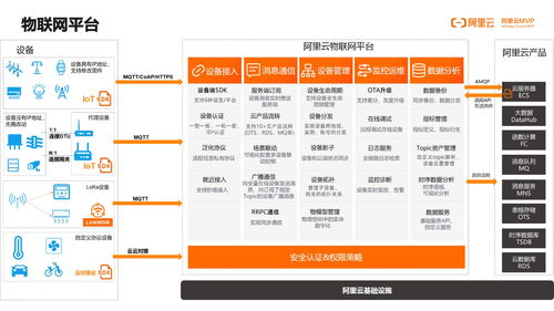 基于云計算技術的數(shù)字孿生在船舶平臺的應用