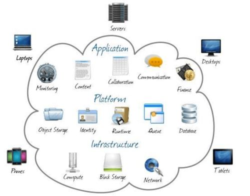 云計算裝備技術服務 前沿技術與創新應用