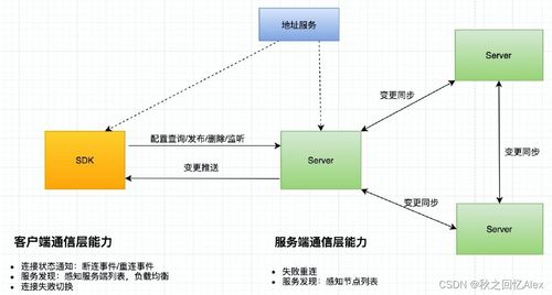 Nacos 原理及其在云計算裝備技術服務中的應用