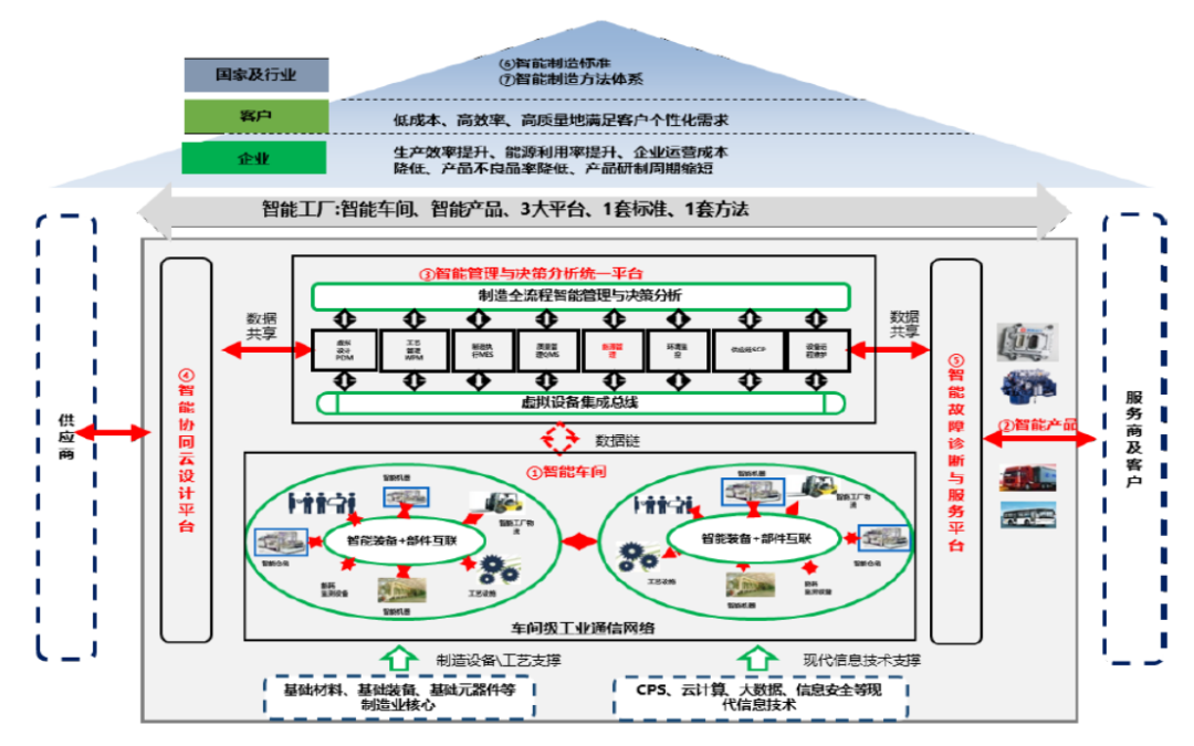 山東制造的“智”勝之道 人工智能與云計(jì)算裝備技術(shù)服務(wù)