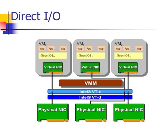 系統(tǒng)虛擬化與云計(jì)算筆記（五） 云計(jì)算中的網(wǎng)絡(luò)技術(shù)2與云計(jì)算裝備技術(shù)服務(wù)