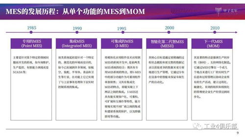 甲子光年 以MES為核，構(gòu)建智能工廠數(shù)字化轉(zhuǎn)型的基石